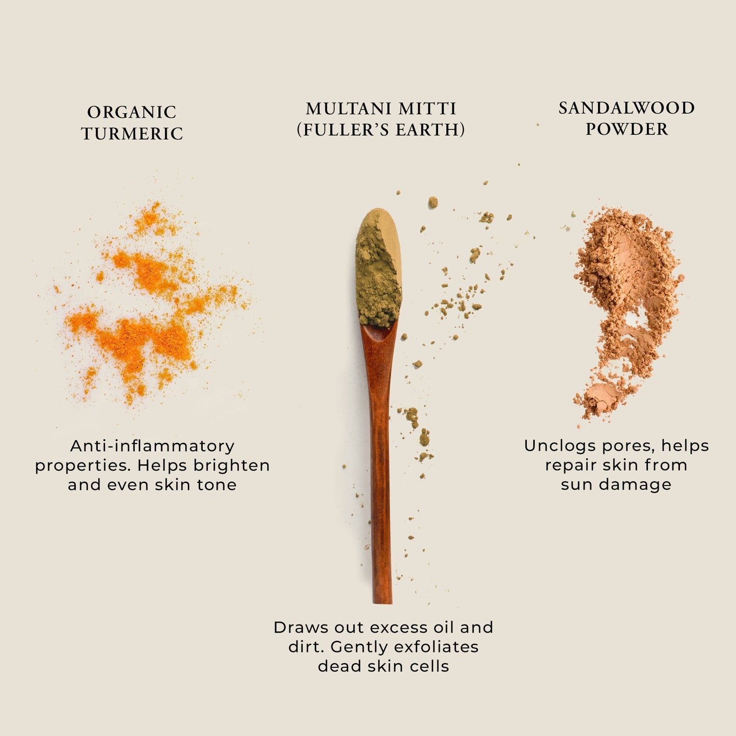 Turmeric and Sandalwood Clay Powder Face Mask